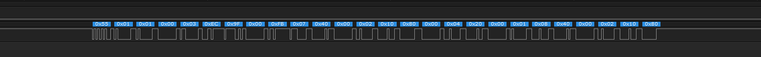 MULTI protocol waveform